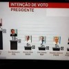 Ibope: Lula lidera com 37%; sem petista, Bolsonaro aparece ? frente com 20%.