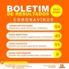 Guanambi: mais três casos suspeitos de coronavírus testam negativos.