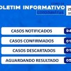 Sobe para 94 o número de casos suspeitos de coronavírus em Brumado.