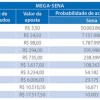 Mega da Virada: vale a pena investir em apostas múltiplas?