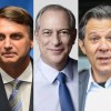 Datafolha: Ciro e Haddad empatam em 2? lugar com 13%; Bolsonaro lidera com 26%
