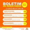 Cinco casos suspeitos de Coronavírus em Guanambi deram NEGATIVOS.