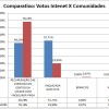 78% votantes de Serra do Ramalho decide que prefeito invista na recupera??o de ruas e avenidas.