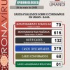 Infectados pela Covid-19 chega a 68 em Urandi.