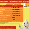  Secretaria de Saúde divulga balanço de vacinação em Guanambi.