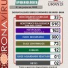 Urandi registra segunda morte por Covid-19 em 24 horas.