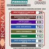 Urandi volta registrar casos de coronavírus após 10 dias.