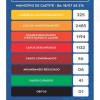 Caetité registra 56 casos confirmados de coronavírus.