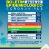 Igaporã volta a registrar caso positivo para novo coronavírus.