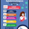 Pindaí tem 100% dos pacientes curados do Coronavírus.
