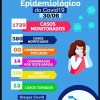 Pindaí tem 13 pacientes recuperados do coronavírus.