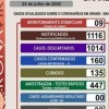 Urandi registra seis novos casos positivos de coronavírus.