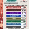 Urandi tem 125 pessoas curadas do coronavírus.