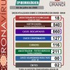 Urandi tem 127 casos de Coronavírus confirmados.