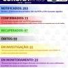 Iuiú registra mais um caso de Covid e chega a 15.