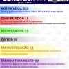 Município de Iuiú tem 2 casos ativos de coronavírus.