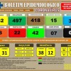 Palmas de Monte Alto confirma mais um caso de Covid-19.