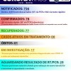 Iuiú zera casos ativos de covid-19.