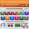 Guanambi registra mais 20 casos de coronavírus.