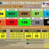 Palmas de Monte Alto tem 12 casos ativos de Covid-19.