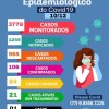 Pindaí tem 21 casos ativos da Covid-19.