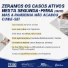 Iuiú zera casos ativos de covid-19.
