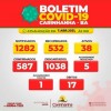 Carinhanha registra 19 casos de Covid-19 nas últimas 24 horas.