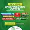 Urandi tem 11 casos ativos de Covid-19 e 862 recuperados.