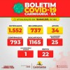 Carinhanha registra 12 casos de Covid-19 nas últimas 24 horas.