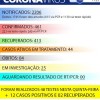 Iuiú registra 12 novos casos de Covid-19 nas últimas 24 horas.