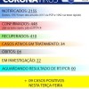 Iuiú registra 9 novos casos de Covid-19 nas últimas 24 horas.