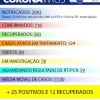 Iuiú registra 25 casos de Covid-19 nas últimas 24 horas.