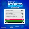 Candiba registra 28 casos de Covid-19 nas últimas 24 horas.