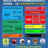 Sebastião Laranjeiras tem 9 casos ativos de covid-19.