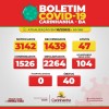 Carinhanha registra mais nove casos de Covid-19.
