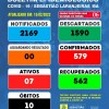 Sebastião Laranjeiras tem 7 casos ativos de covid-19.