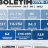 Mais 50 casos de Covid-19 são registrados em Guanambi.