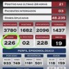 Palmas de Monte Alto tem 226 casos ativos de Covid-19.