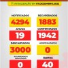 Carinhanha contabiliza 19 casos de Covid-19.