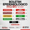 Malhada volta a registrar quatro novos casos de Covid-19.