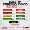 Malhada volta a registrar três novos casos de Covid-19.