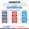 Guanambi confirma 151 casos positivos de arboviroses.