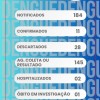 Prefeitura de Palmas de Monte Alto investiga morte por dengue.