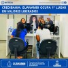 CREDIBAHIA: Guanambi ocupa o 1º lugar em valores liberados.