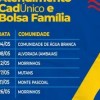 Cronograma de atendimento do Cadastro Único (CadÚnico).