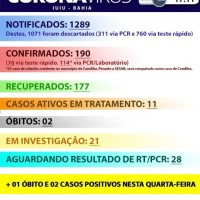 Iuiú registra segundo óbito por complicações da Covid-19. - Foto 1 Iuiú registra segundo óbito por complicações da Covid-19. - Foto 1