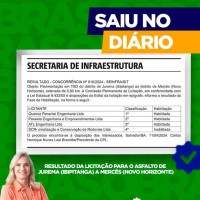 Ivana Bastos e Djalma Anjos garantem asfalto de Jurema (Ibipitanga) a Mercês em Novo Horizonte. - Foto 1