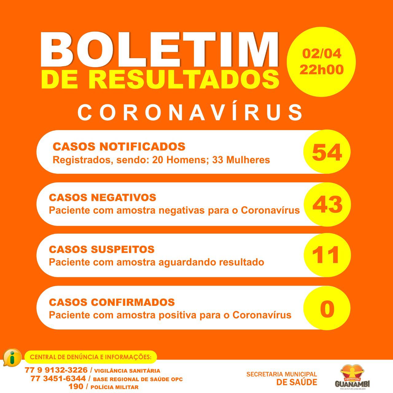 Guanambi: mais três casos suspeitos de coronavírus testam negativos.