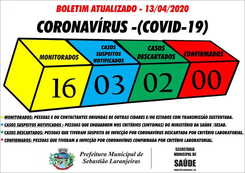 Secretaria de Saúde de Sebastião Laranjeiras investiga mais um caso suspeito de Covid-19.