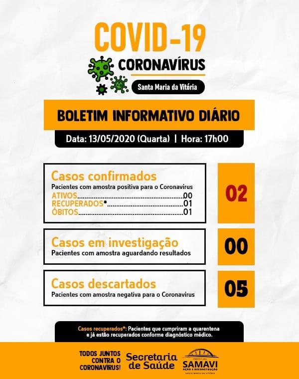 Exame confirma primeira morte por coronavírus em Santa Maria da Vitória.